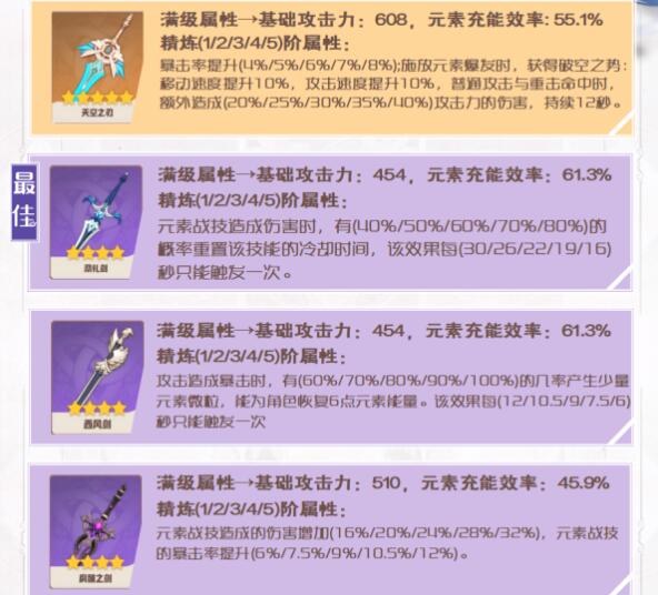 原神七七圣遗物及武器搭配推荐2022