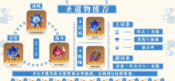 原神罗莎莉亚圣遗物及武器搭配推荐2022