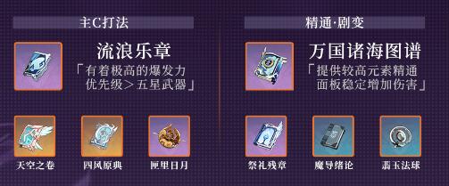 原神丽莎圣遗物及武器搭配推荐2022