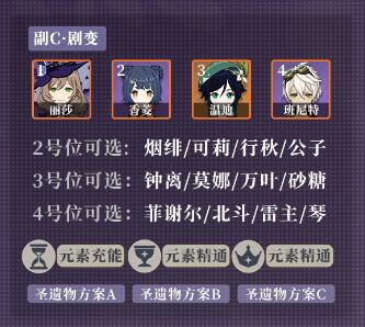 原神丽莎圣遗物及武器搭配推荐2022