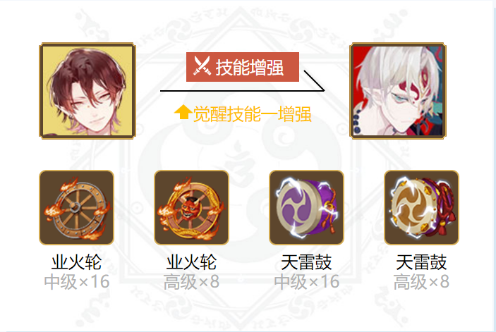 阴阳师鬼童丸御魂最佳最强搭配推荐2022