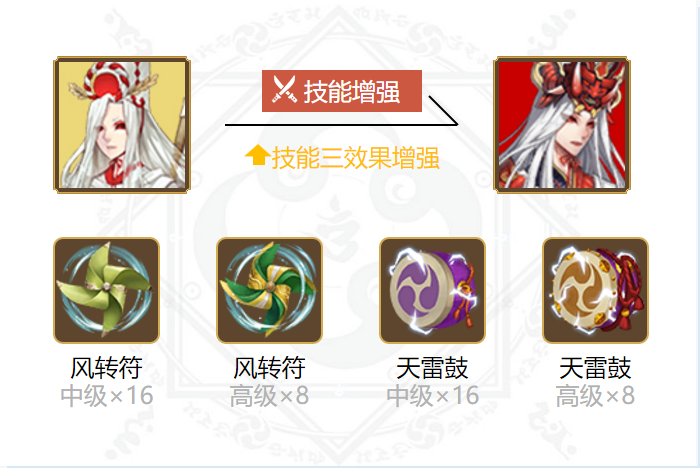 阴阳师鬼使白御魂最佳最强搭配推荐2022