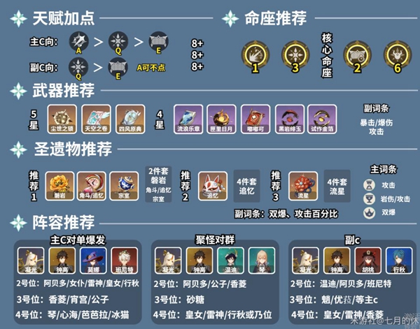 原神凝光圣遗物及武器搭配推荐2022