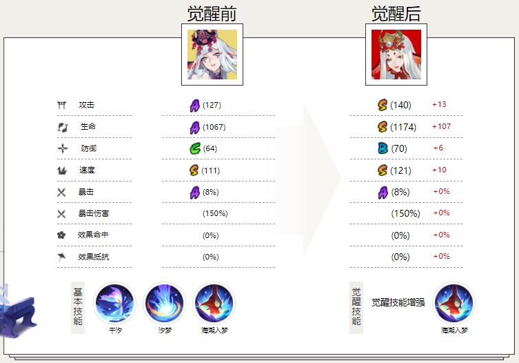 阴阳师ssr千姬御魂最强搭配推荐2022