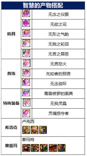 dnf2022阿修罗神话排名选择及毕业装备搭配推荐