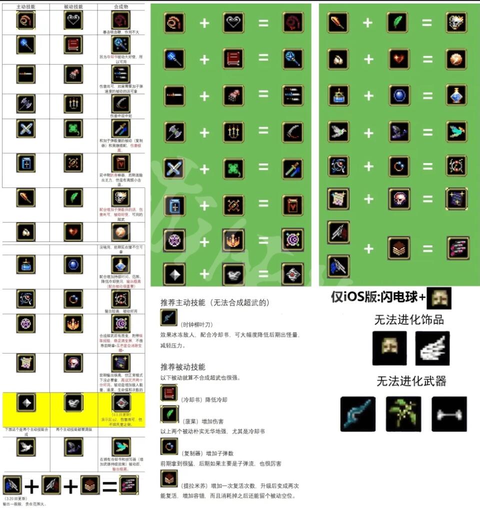 吸血鬼幸存者超武合成表最新