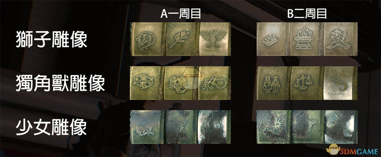 《生化危机2重制版》密码汇总 所有保险箱雕像转盘等攻略