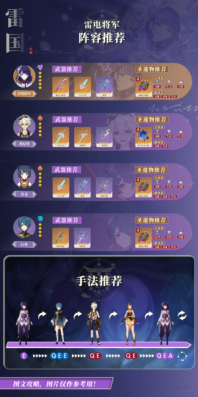 原神雷神国家队阵容是什么雷神国家队圣遗物搭配解析