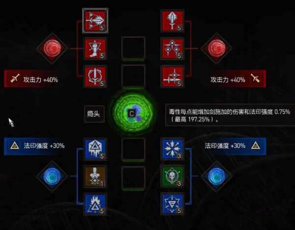巫师3怎么加点技能加点推荐图