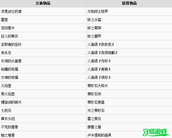 详细兑换列表如下(左边为兑换武器,右边为获得装备):1,使用洋葱剑士的