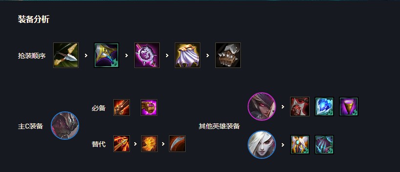 云顶之弈亚索s5出装,阵容,羁绊介绍