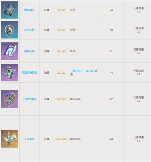 原神白术武器推荐 白术用什么武器好