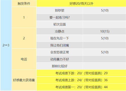 p5r坂本龙司coop攻略 坂本龙司技能