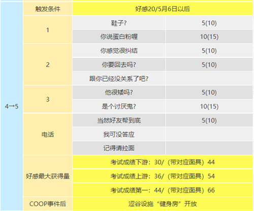 p5r坂本龙司coop攻略 坂本龙司技能