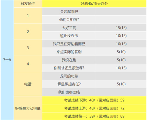 p5r坂本龙司coop攻略 坂本龙司技能