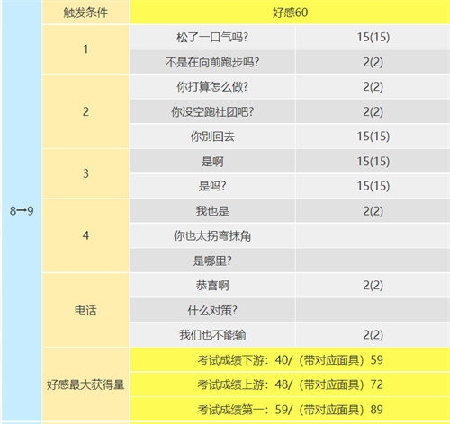 p5r坂本龙司coop攻略 坂本龙司技能