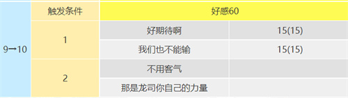 p5r坂本龙司coop攻略 坂本龙司技能