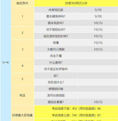 p5r坂本龙司coop攻略 坂本龙司技能