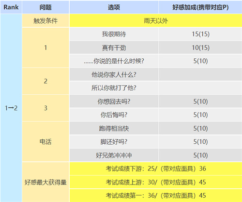 p5r坂本龙司coop攻略 坂本龙司技能