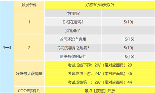 p5r坂本龙司coop攻略 坂本龙司技能