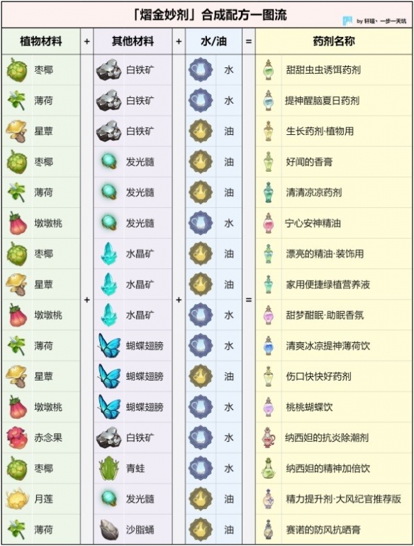 守塔游戏2