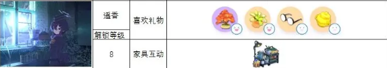 蔚蓝档案角色礼物喜好攻略一览 各角色送礼大全[多图]图片9