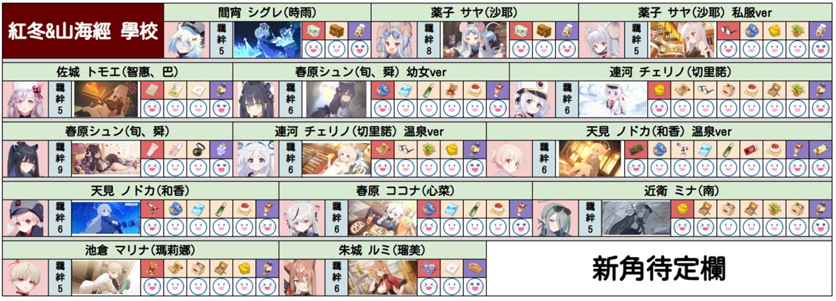 蔚蓝档案角色礼物喜好攻略一览 各角色送礼大全[多图]图片32