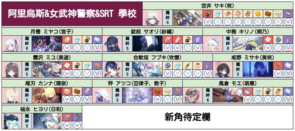 蔚蓝档案角色礼物喜好攻略一览 各角色送礼大全[多图]图片29