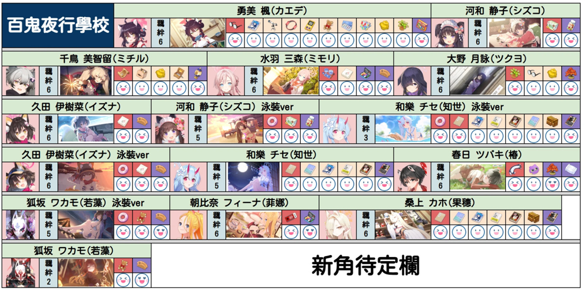 蔚蓝档案角色礼物喜好攻略一览 各角色送礼大全[多图]图片31