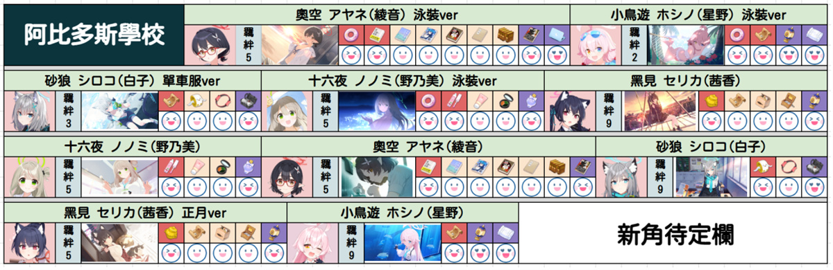 蔚蓝档案角色礼物喜好攻略一览 各角色送礼大全[多图]图片30