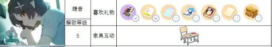 蔚蓝档案角色礼物喜好攻略一览 各角色送礼大全[多图]图片2