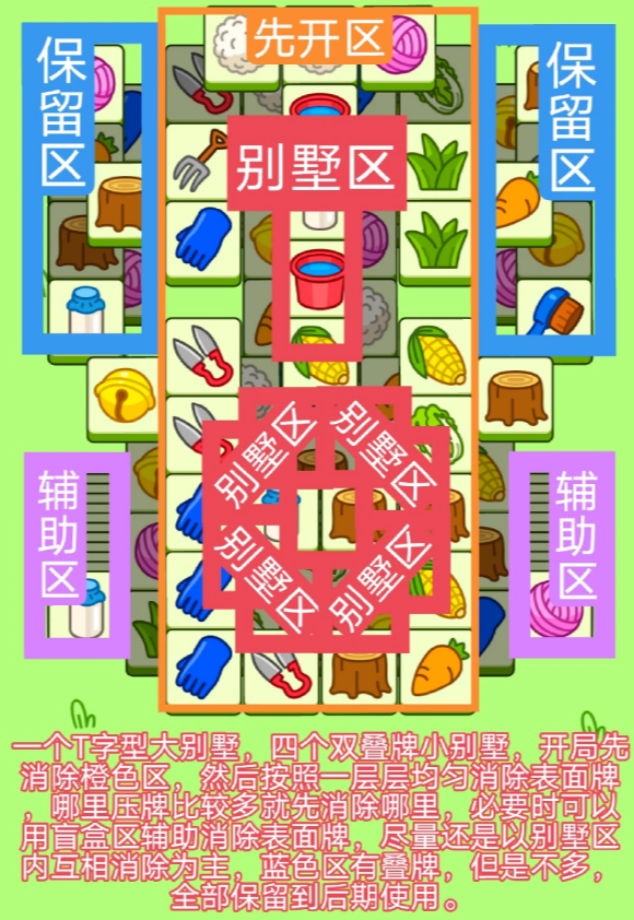 《羊了个羊》今日关卡攻略10.21