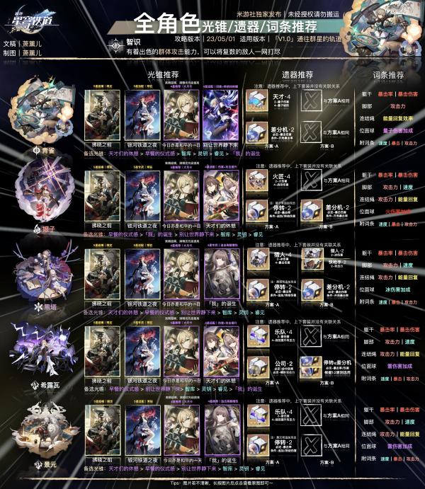 《崩坏：星穹铁道》全角色一图流汇总