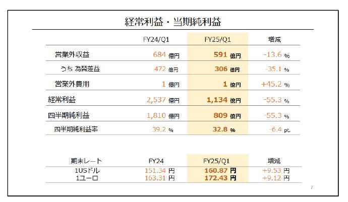 任天堂财报：NS总销量破1.43亿台，游戏销量榜单公布