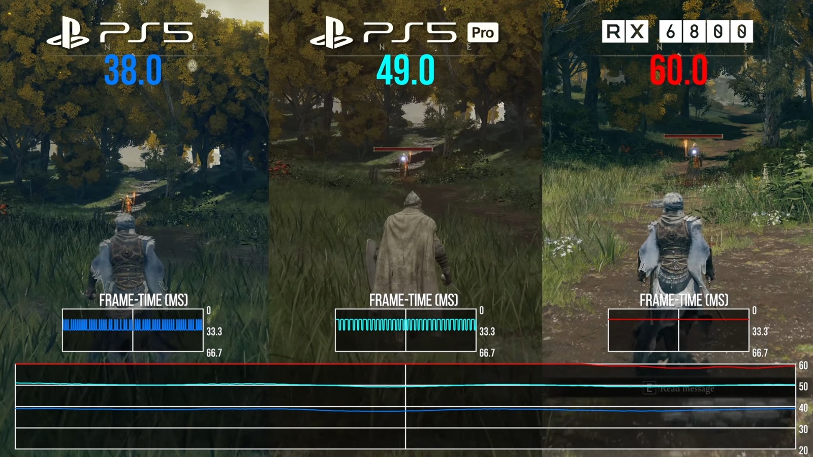 《艾尔登法环》测试PS5 Pro输给了RX6800