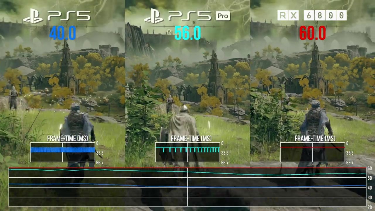 《艾尔登法环》测试PS5 Pro输给了RX6800