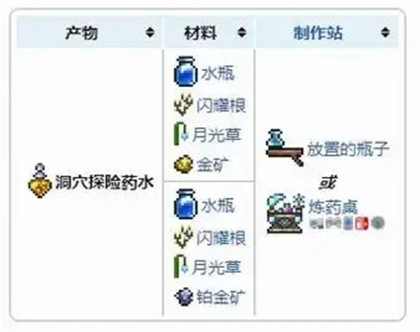 泰拉瑞亚探索药水怎么合成