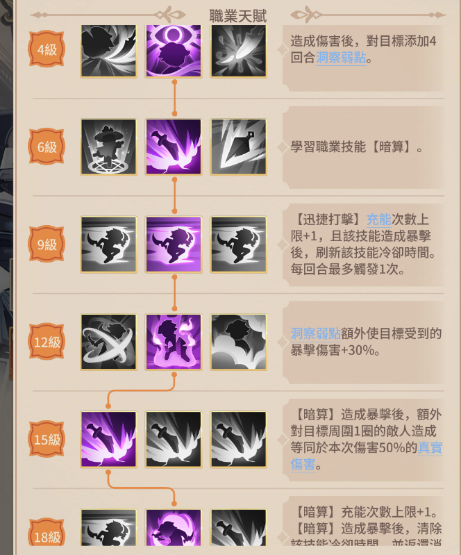 《狭道英雄》莉亚暴击流玩法攻略