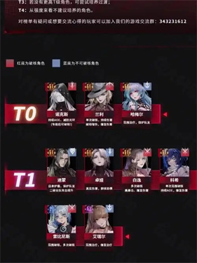 无期迷途诡秘角色强度排行