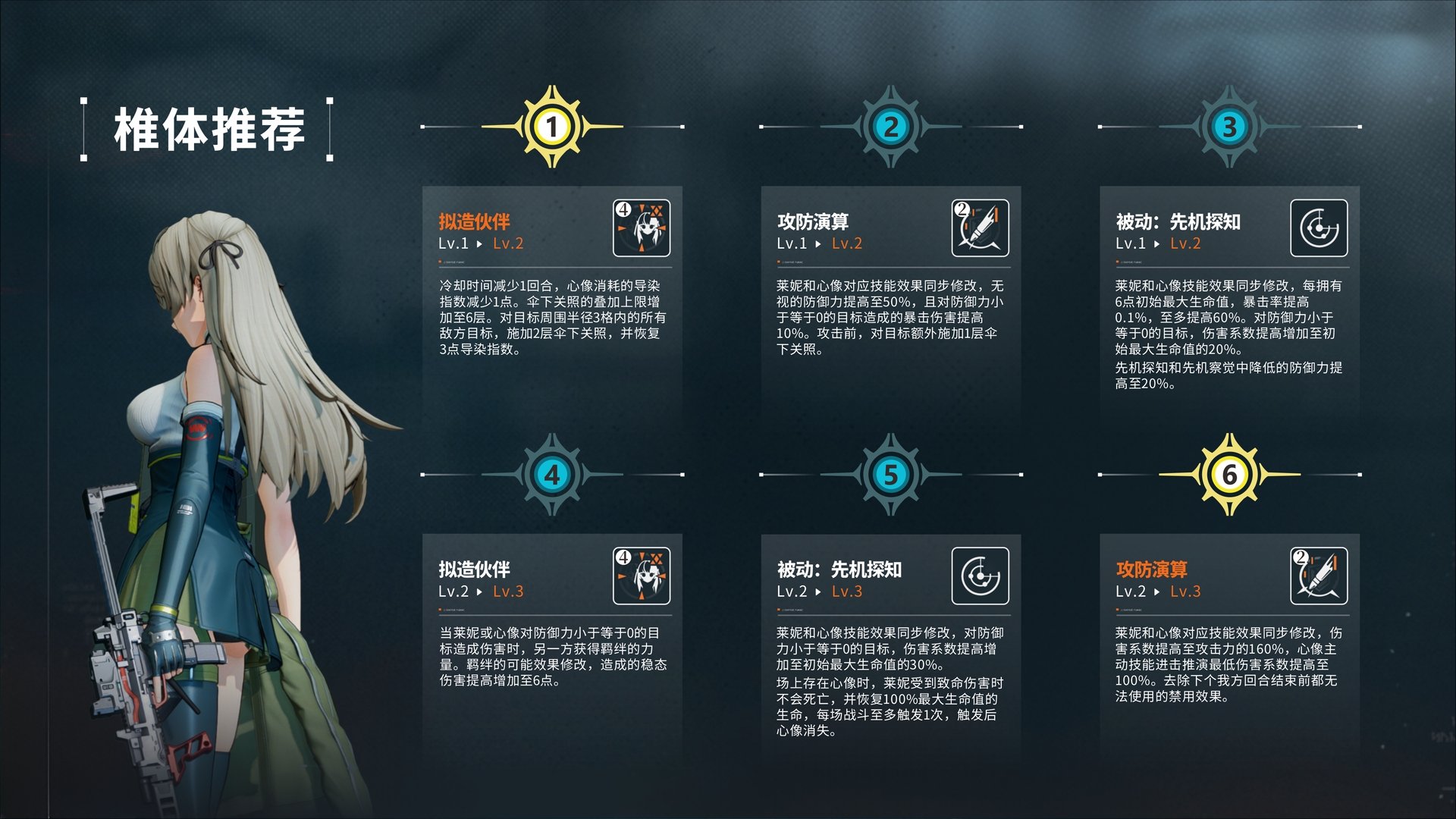 《少女前线2:追放》莱妮角色攻略