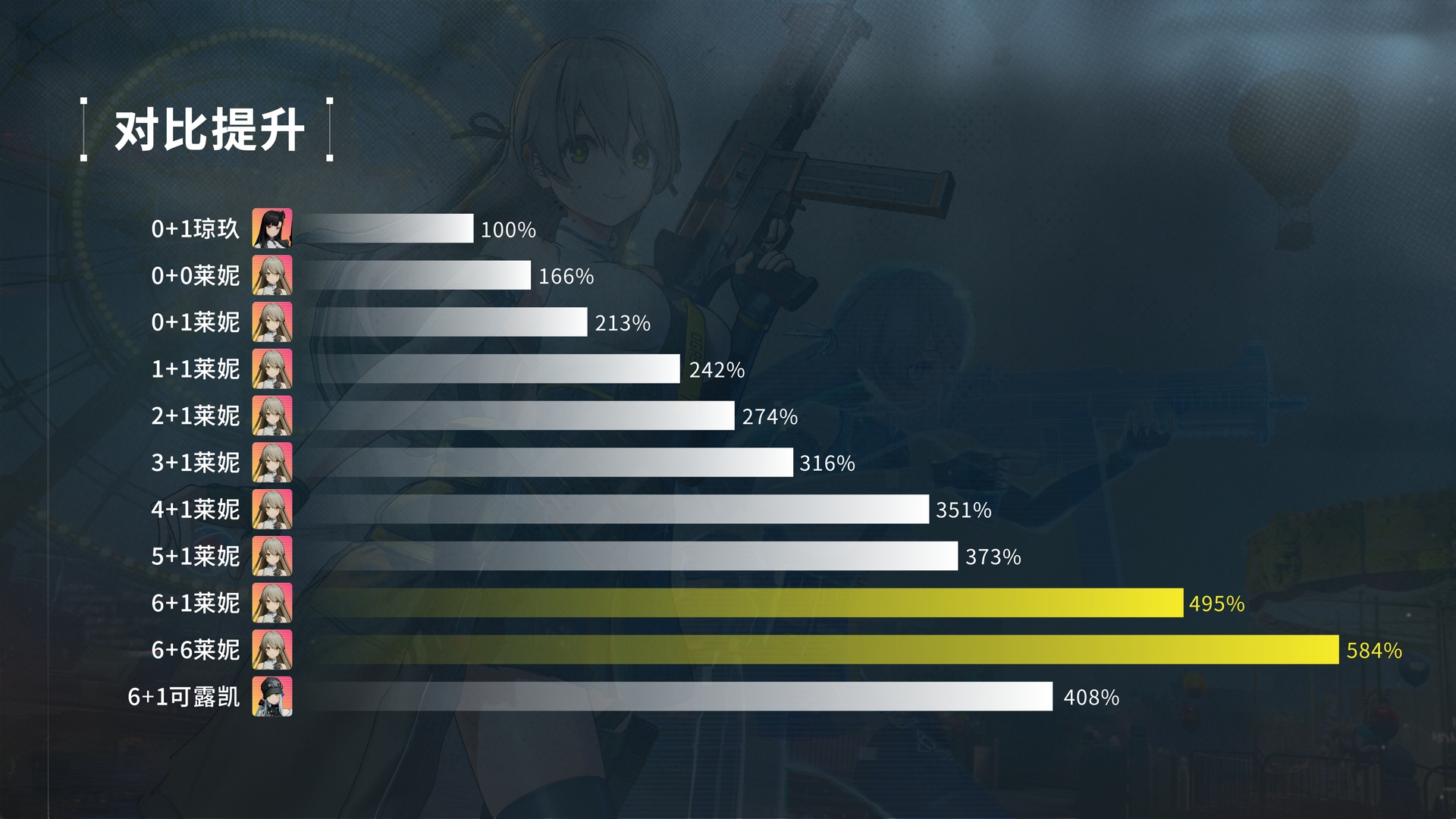 《少女前线2:追放》莱妮角色攻略