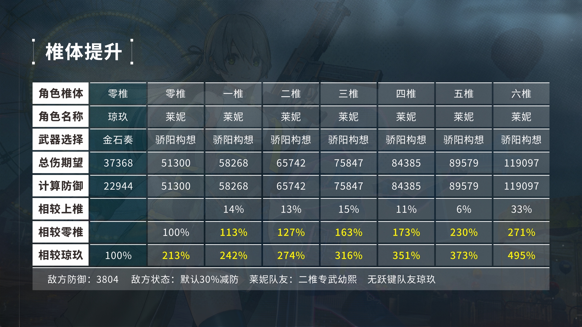 《少女前线2:追放》莱妮角色攻略