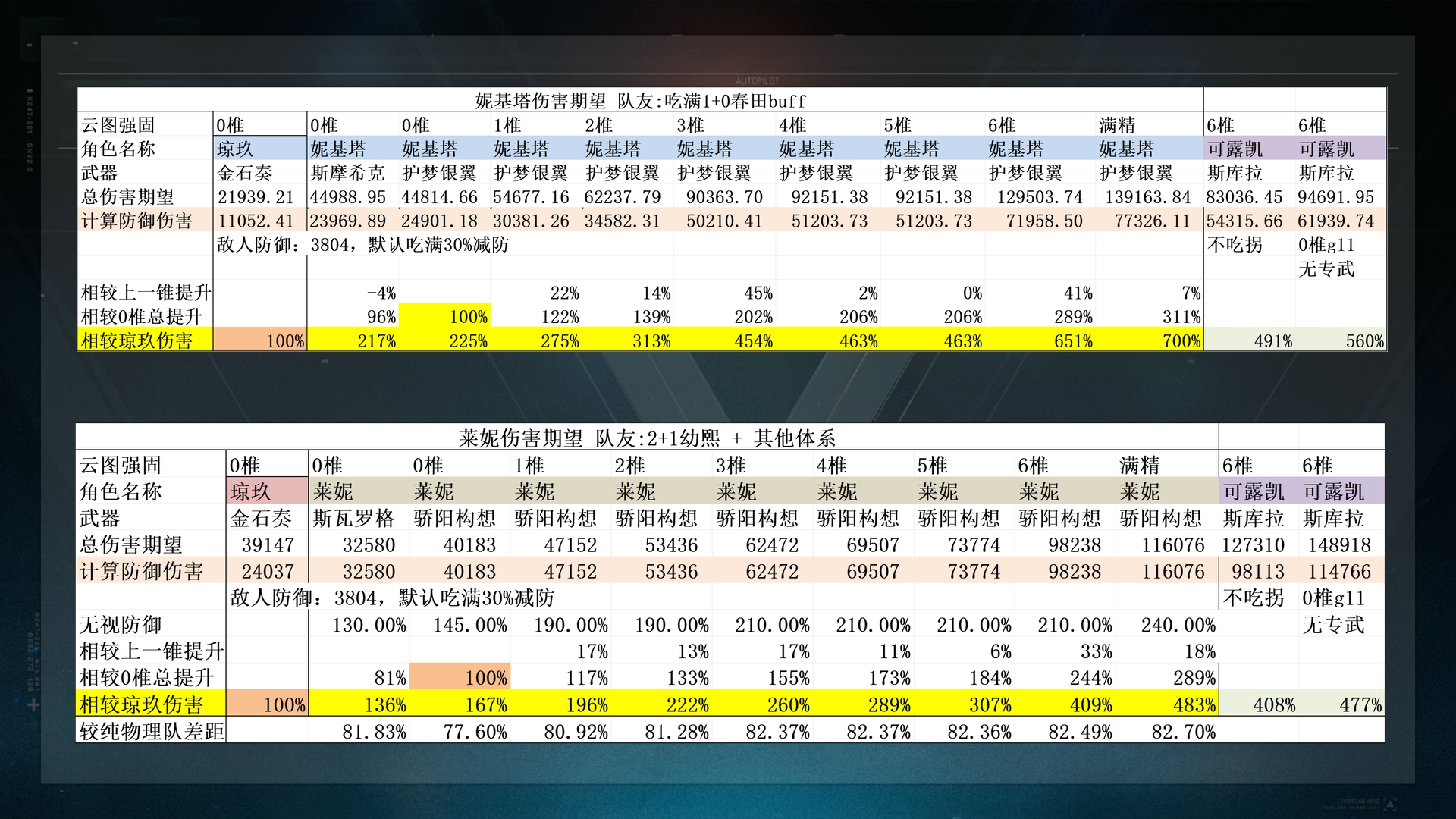 《少女前线2:追放》莱妮角色攻略