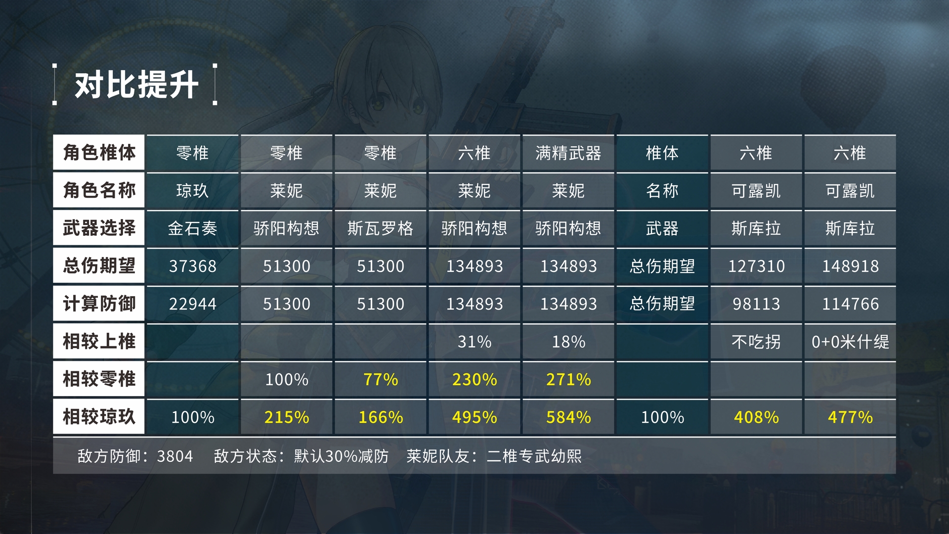 《少女前线2:追放》莱妮角色攻略