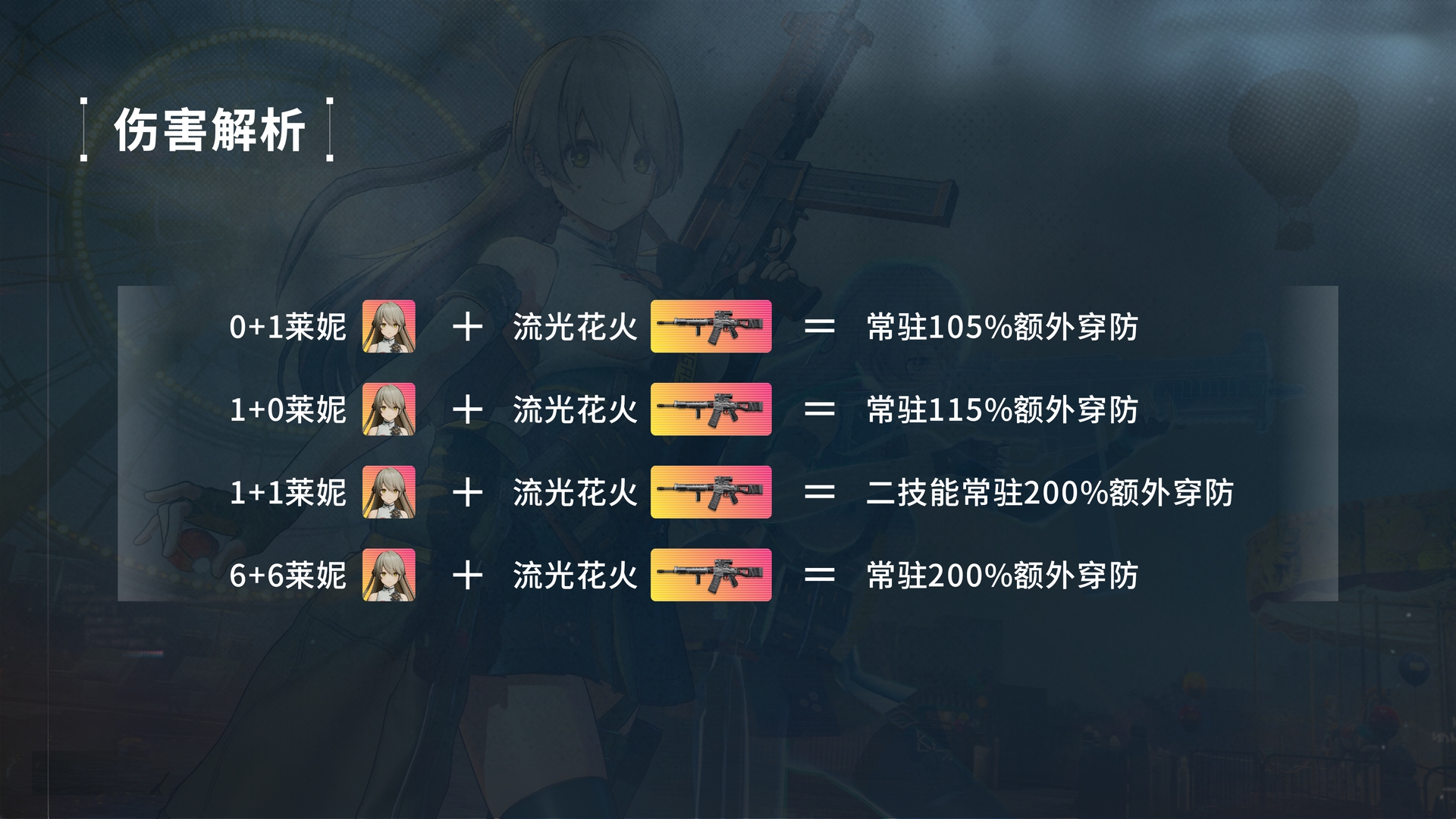 《少女前线2:追放》莱妮角色攻略