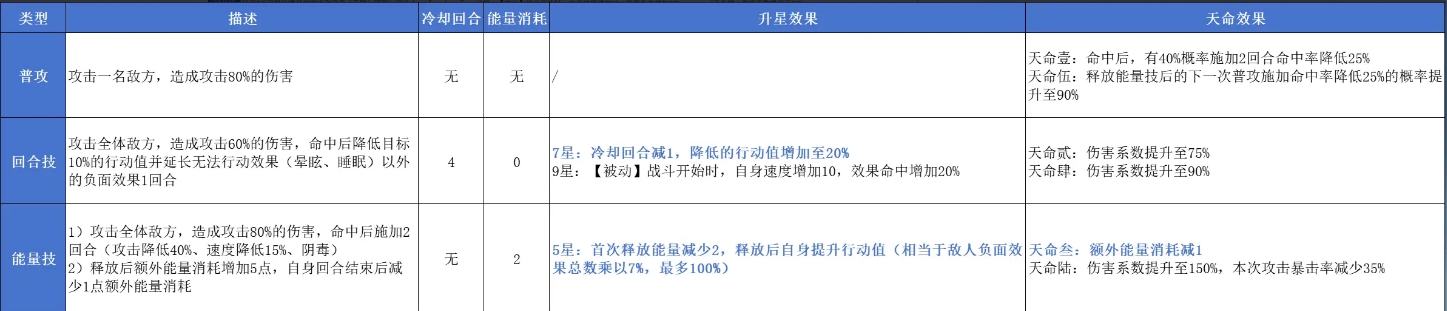 《指间山海》西施玩法攻略