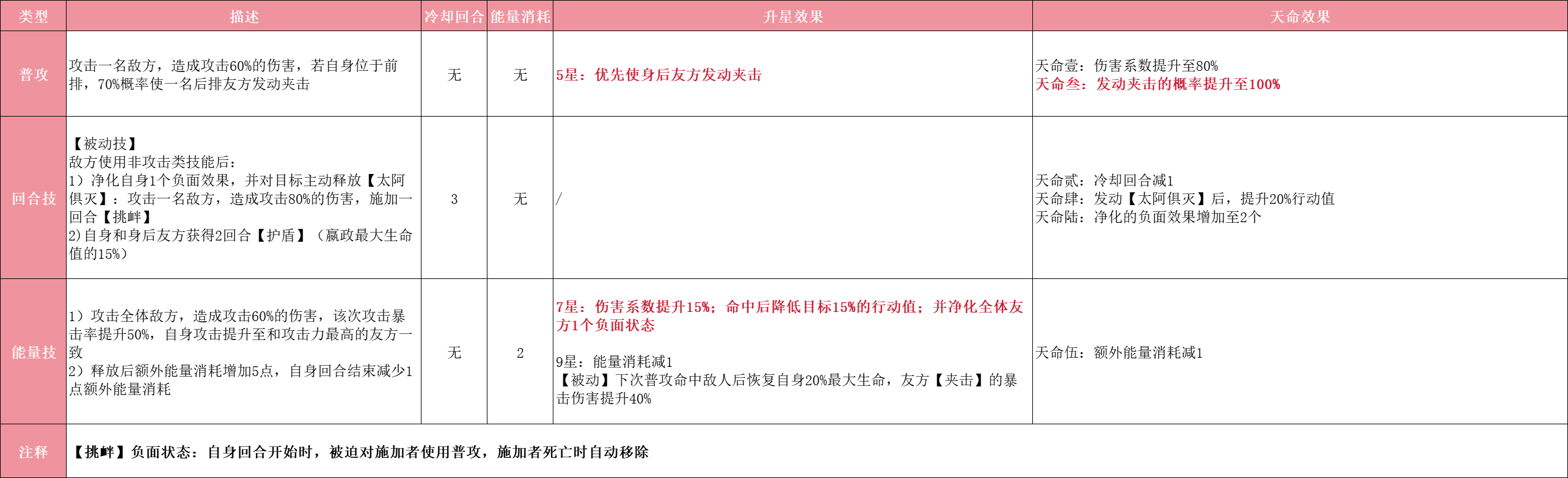 《指间山海》嬴政玩法攻略