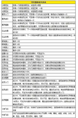 鬼谷八荒火剑流逆天改命怎么选