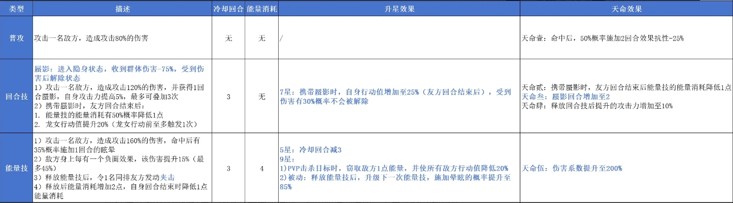 《指间山海》龙女玩法攻略