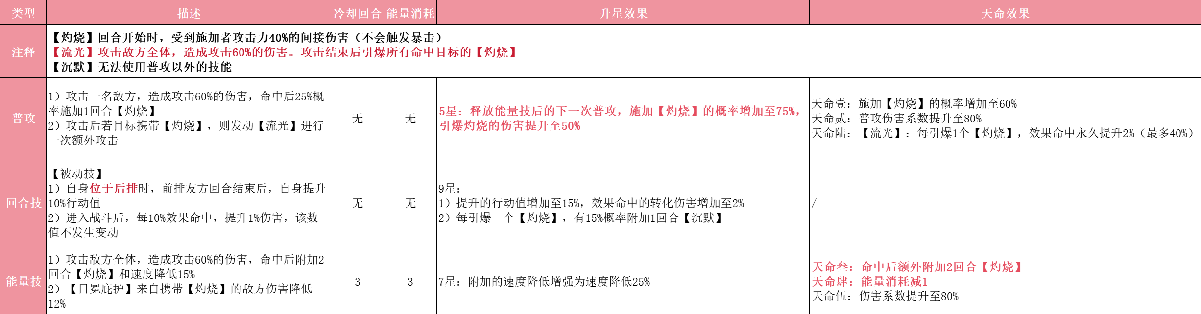 《指间山海》三乌金足玩法攻略